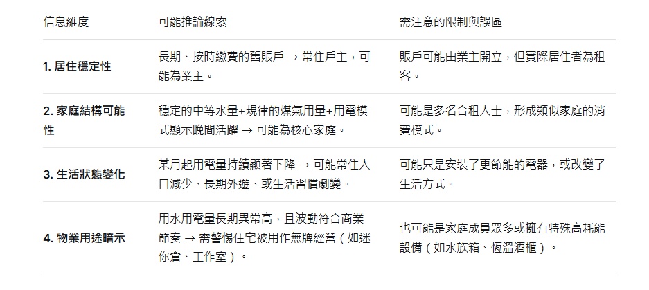 私家偵探水電單